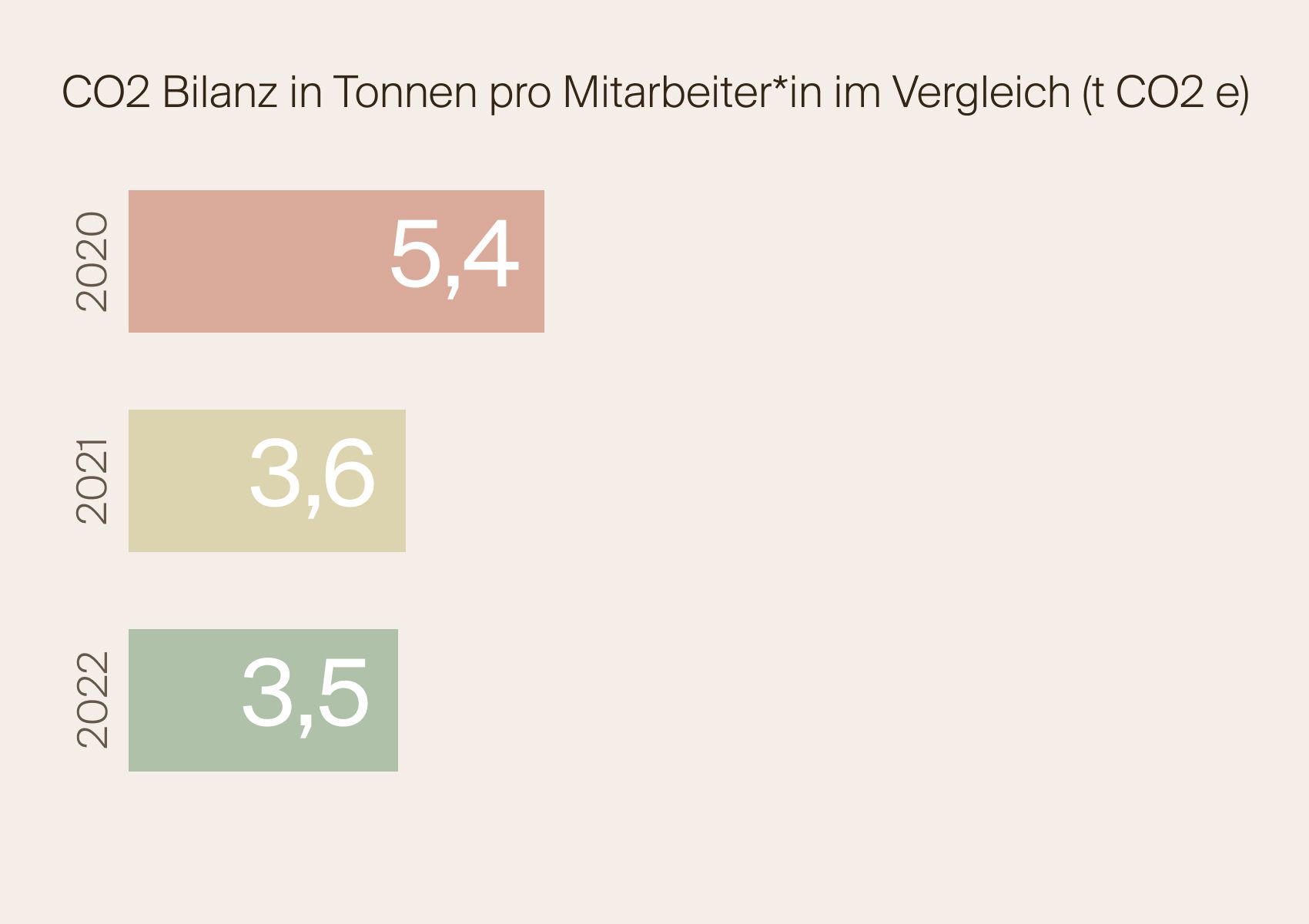 CO2_Bilanz1